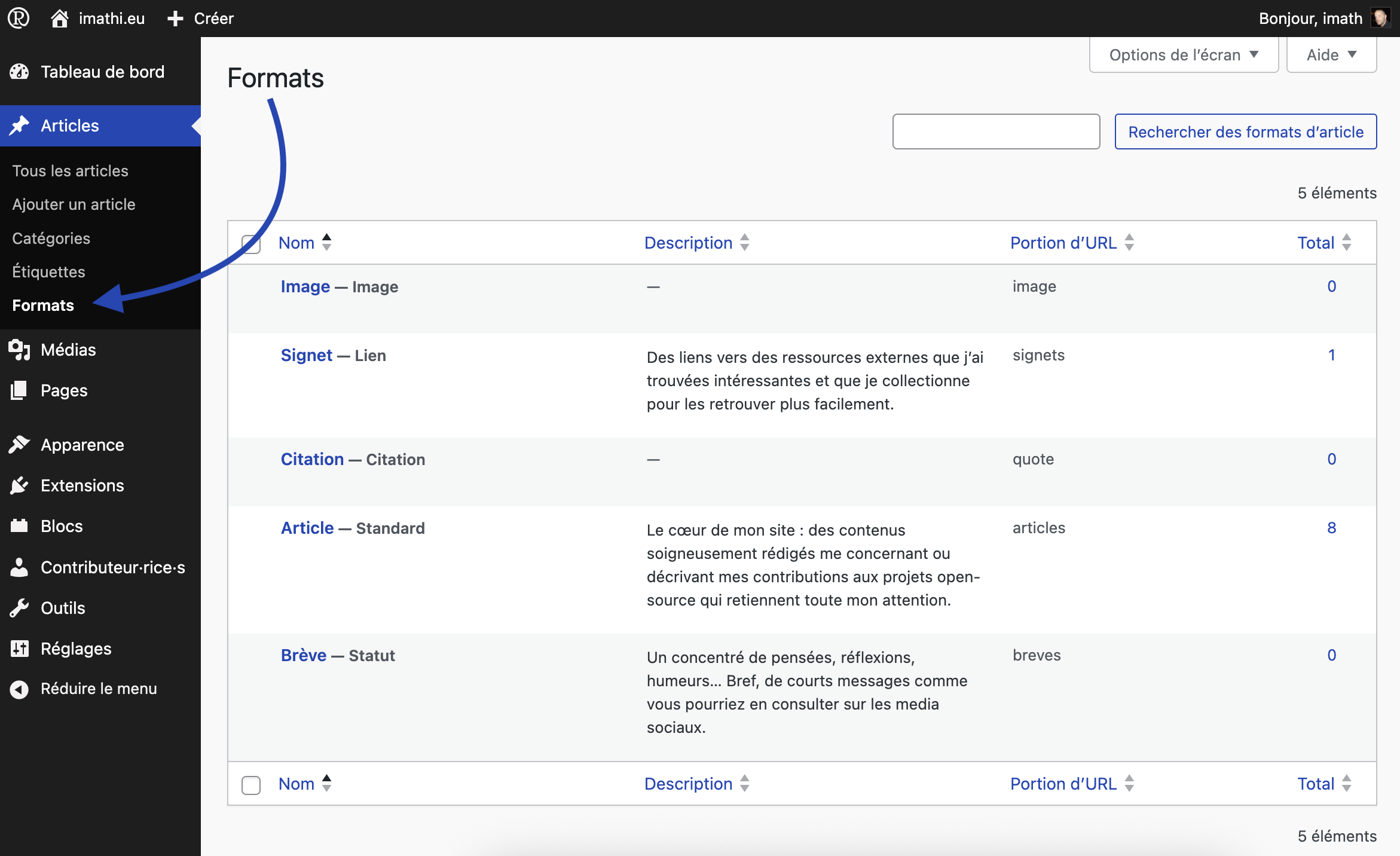 Capture d'écran de l'administration des formats d'article