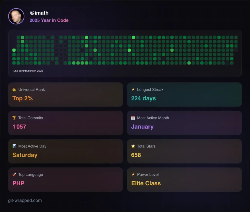 Contributions open source 2025